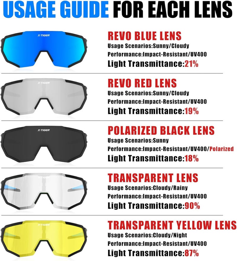 Xtiger Polarized Sports Sunglasses with 5 Interchangeable Lenses,Mens Womens Cycling Bike Glasses,Baseball Running Fishing - Image 3